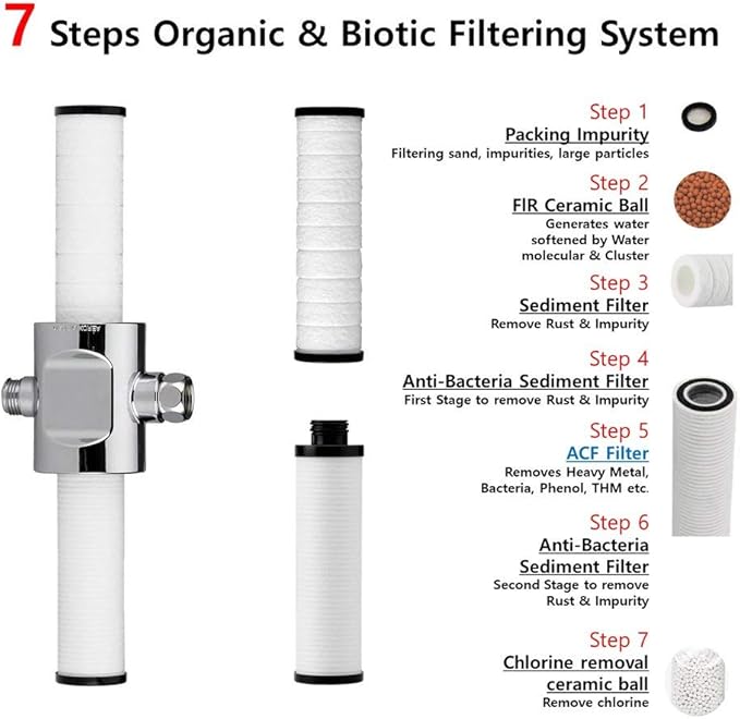 Sonaki 400SPX REFILL FILTER PACK