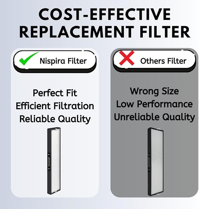 Nispira 2-set 182550 Filter Replacement Compatible with Bionaire BAP536UV-U Holmes HAP537UV / 2141139 Air Purifier, 2 HEPA 8 Pre Filters