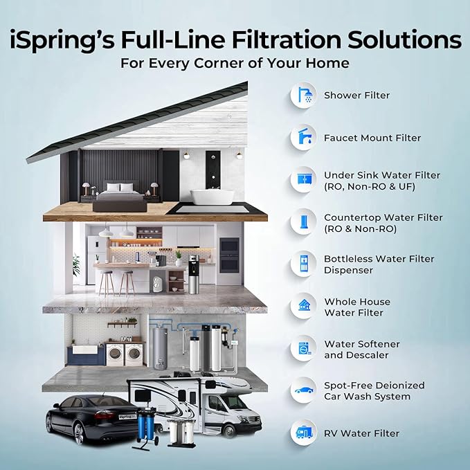 iSpring F2WGB21BPF 2-Stage Whole House Water Filter Replacement Set for WGB21B-PF,Reduces up to 99% PFAS (PFOA/PFOS), 10” x 4.5” Filters, 1" Inlet/Outlet