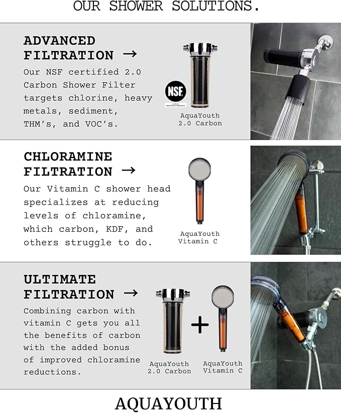 AQUAYOUTH 2.0 Carbon Shower Head Filter System | Removes Chlorine, Heavy Metals, And More | Great For Dry Skin/ Hair, And More | NSF Certified