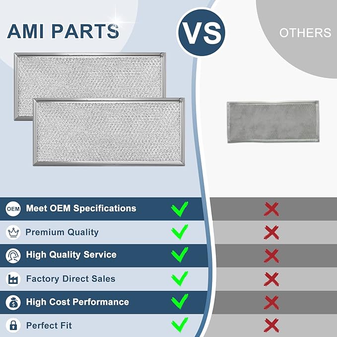 Fits for Whirlpool W10208631A Microwave Grease Filter - Approx 13" x 6" (2-Pack) by AMI PARTS