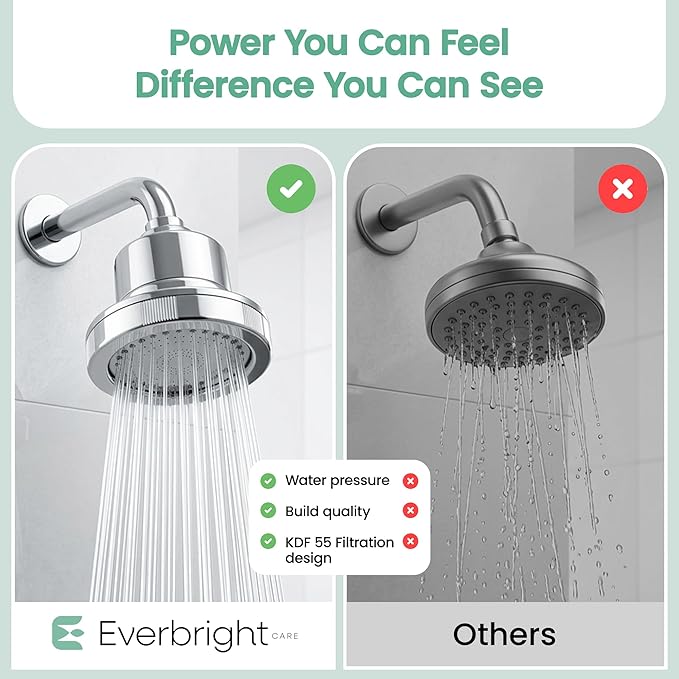 High Pressure Filtered Shower Head for Hard Water| Chrome Shower Filter for Hair & Skin | Calcium sulfite, Activated Carbon & KDF-55 | Easy Install with Easy Swap Filter Replacement