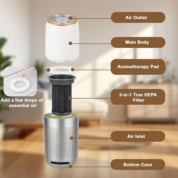 Aucleia Mini Portable Air Purifier with True H13 HEPA Filter, Car Air Purifier for Travel and Office to Remove Pet Hair and Odor Smoke Dust and Pollen, Aromatherapy Function White Gray