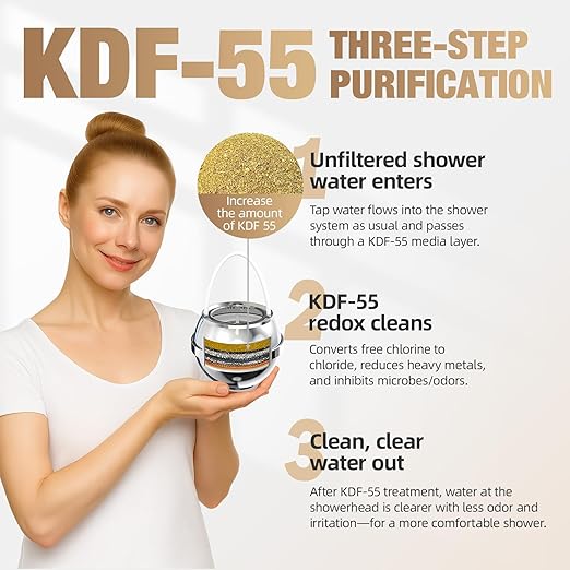 Upgraded Bathtub Water Filter for Tub with Overflow, High Content KDF-55, 8-Stage Bath Filter, Improves Water Feel, Hard Water Support, 2500 Gallons, BPA Free (Chrome)