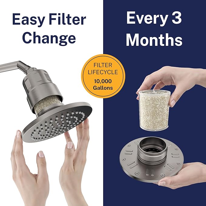 Gillian™ by HammerHead High Pressure Shower Head with Filter – Genuine KDF-55 Filtered Shower Head for Hard Water, Healthier Skin & Hair – Metal 6-Inch Rainfall Showerhead with Filters, Gray
