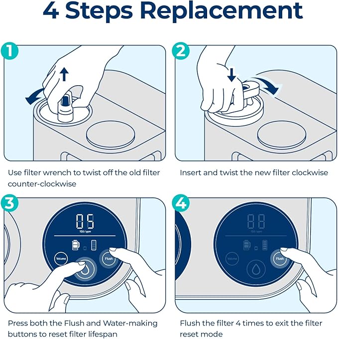 Bluevua Reverse Osmosis System Countertop RO100ROPOT-Lite Replacement Filter