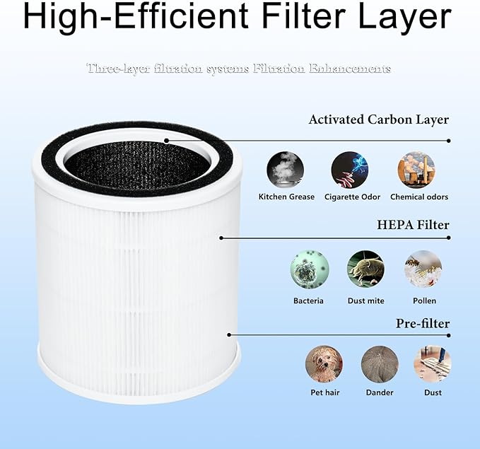 2 Packs AC400 Replacement Filter Compatible with Purivortex AC400 Air Purifier, H13 True HEPA Filter for Home, High Efficiency for Allergies & Odor Reduction