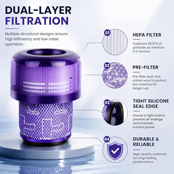 3 Pack HEPA Filter Replacement compatible with Dyson V11 Outsize, V11 Outsize Origin, Outsize, Outsize Plus, Outsize Absolute+, Absolute Extra, SV16,SV29 Vacuum Cleaner, Compare to Part 970422-01