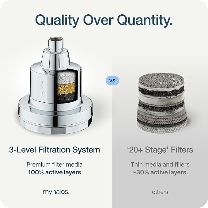 MyHalos® Handheld Filtered Shower Head with Handheld Handle - High Pressure Shower Heads With Filter To Reduce Chlorine & Soften Water - Easy to Install Detachable Filtered Shower Head For Hard Water
