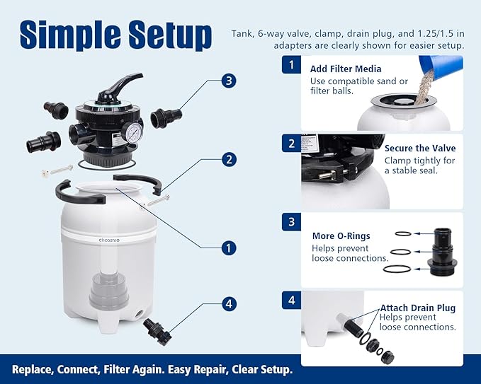 10” Sand Filter Tank Replacement Kit, Pool Sand Filter Tank with 6-Way Multi-Port Valve and 1.25/1.5 in Hose Adapters for Compatible Above Ground Pool Sand Filter Systems, Pump Not Included