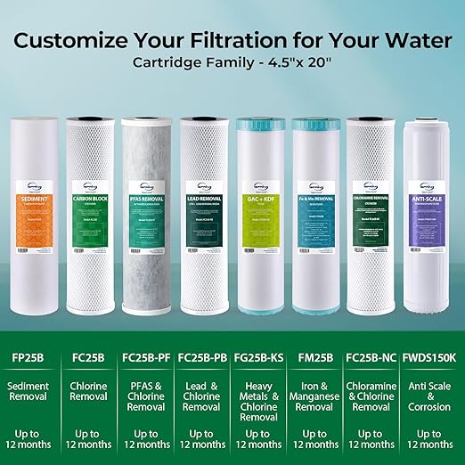 iSpring Commercial-Grade Whole House Water Filter System, Eliminates 99% Chlorine, Sediment, Taste, Odor, 3-Stage 20x4.5-inch Industrial Standard Filters, Model: WGB32B, 1-inch Inlet/Outlet