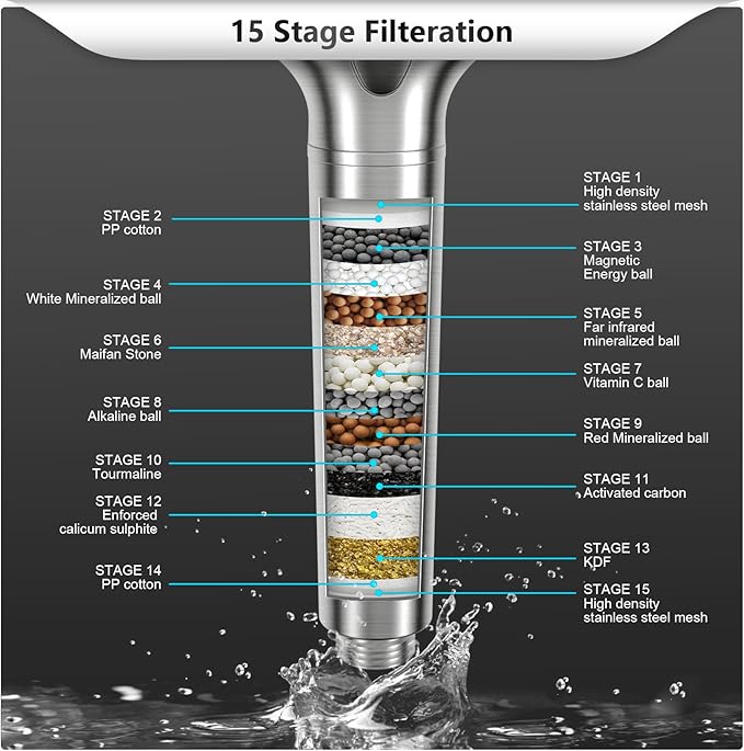 FEELSO Filtered Shower Head with Handheld, High Pressure 3 Spray Mode Showerhead with 60" Hose, Bracket and 15 Stage Water Softener Filters for Hard Water Remove Chlorine and Harmful Substance