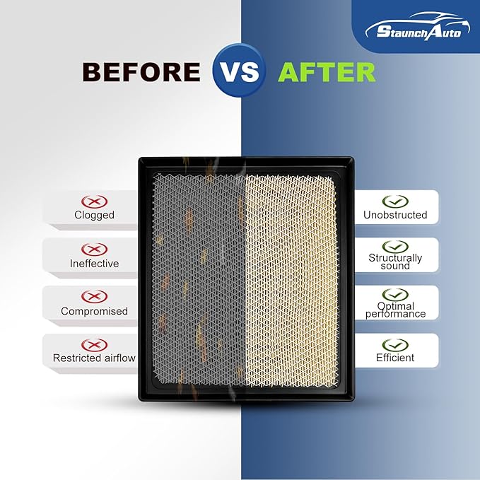 Engine & Cabin Air Filter Set for 2014-2021 Toyota Tundra 5.7L 4.6L, 2014-2021 Toyota Sequoia 5.7L - Activated Carbon - Automotive Replacement Accessories #CA11895 CF10285
