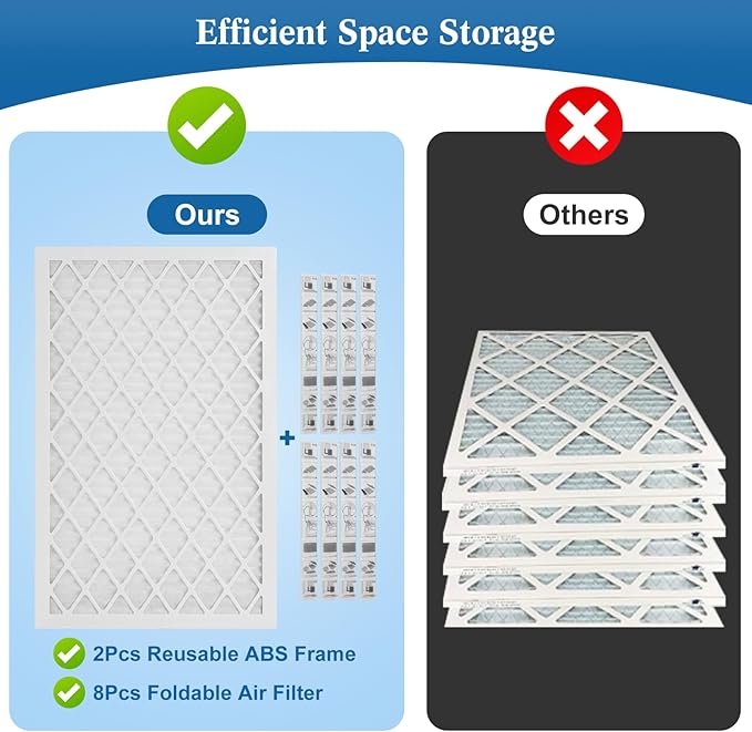14x14x1 MERV 11 Air Filter, Quality AC/HVAC Furnace Filter,2 Reusable ABS Frame + 8 Pack Replaceable Filter Media,Breathe Fresher and Cost-effective
