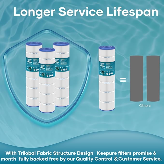 CX1750RE Pool Filter Cartridge Compatible with C1750, PA175, C-8417, FC-1294, C1900RE, PXC175, 817-0175P Filter Cartridge, 175 Sq. Ft,1Pack