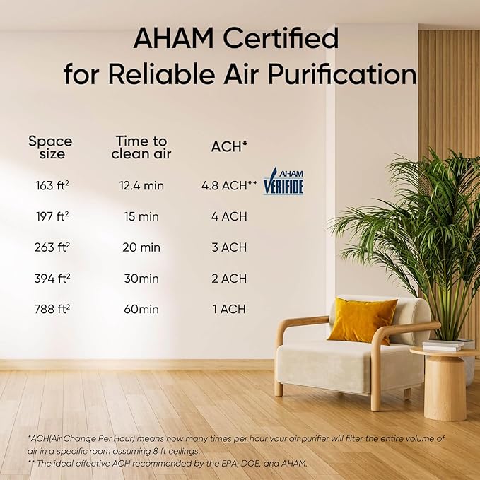 LEVOIT Air Purifier for Home Bedroom, Quiet Clean with Washable Pre-Filter for Dander, Smoke, Dust, Pollen, AHAM VERIFIDE, Odor Eliminators for Medium Sized Rooms, Pet Hair Remover, Vital 100, White