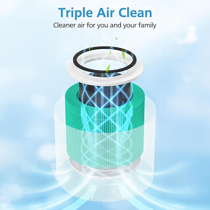 2 Pack Core 300 Toxin Absorber Replacement Filter for LEVOIT Core 300 Core 300-P Core 300S-P Air Purifier, Core 300-RF-TX