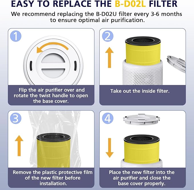 B-D02L/M05/B-D02U H13 Filter Compatible with VEWIOR B-D02U, for MOOKA B-D02L& M05, for Tailulu D10 Air Purifi-er, 3-Stage H13 Efficient Filter for B-D02L/M05/B-D02U, 2 Pack