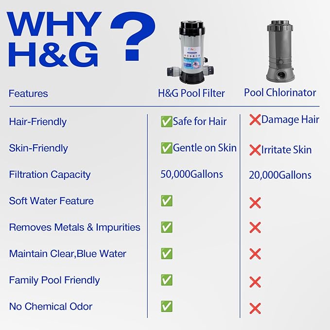 H&G Lifestyles Mineral Cartridge Pool Filter System Cycler,Above Ground Pool Cartridge Filter,Iron Filter for Well Water,Reduce Heavy Metal Chlorine,Inline Water Filtration System,Up to 50,000 Gallons