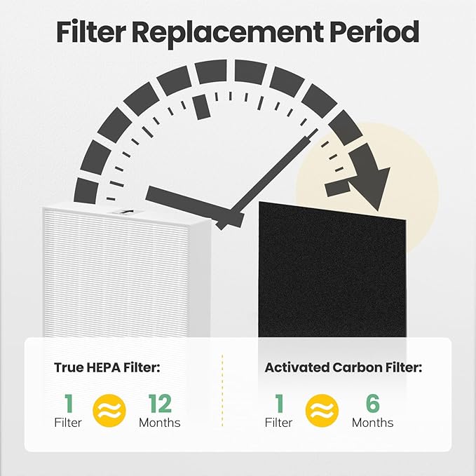 HPA300 Filter Replacement Compatible with Honeywell HEPA Air Purifier HPA300 Series, HPA300, HPA304, HPA8350, HPA300VP, HPA3300b, HPA5300, Pack of 6 HEPA R and 8 Pre filters A HRF-AP1