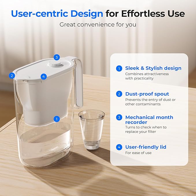 Waterdrop PT-05W-L Water Filter Pitcher, 7-Cup, NSF Certified, 200-Gallon Long-Life Filter Purifier, Reduces Chlorine and PFOA/PFOS, for Countertop, Replaces 6,400 Plastic Water Bottles a Year, White
