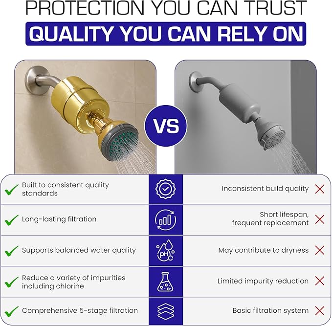 Crystal Quest Shower Filter with Head, Shower Head Filter for Hard Water, Shower Water Filter Removes Chlorine, chloramines & VOCs, Filter Shower Head, Improves Skin & Hair, Long-Lasting - Gold
