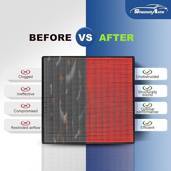 Engine & Cabin Air Filter for RAV4 19-25, Camry 18-24, Avalon 2021, Highlander 20-26, Avalon 19-22, ES350 19-25 2.5L 3.5L Air filter for Car Replacement CF12157 CA12377 (Not Hybrid!)