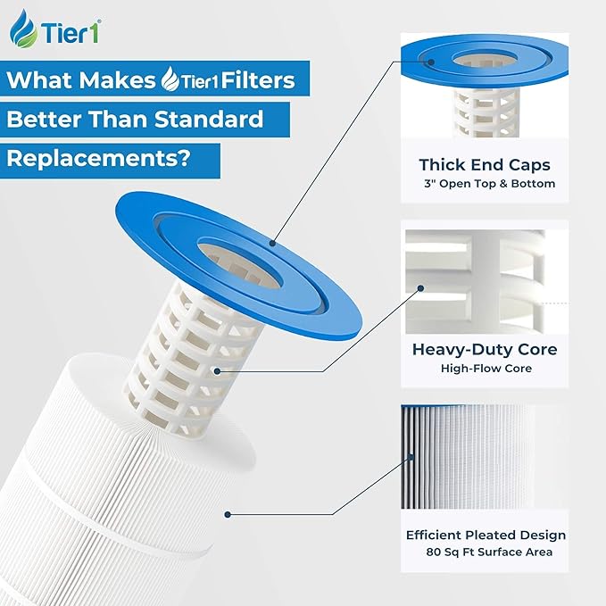 Tier1 Replacement for Pentair CCP320 Pool Filter | Compatible with Unicel C-7470, Pleatco PCC80, Filbur FC-1976, Clean & Clear Plus 320 | 20" x 7" | Washable Filter Cartridge