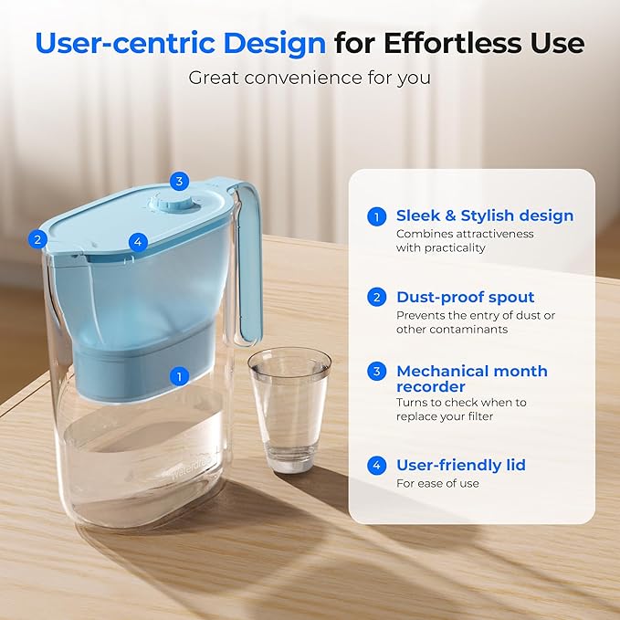 Waterdrop PT-05B-L Water Filter Pitcher, 7-Cup, NSF Certified, 200-Gallon Long-Life Filter Purifier, Reduces Chlorine and PFOA/PFOS, for Countertop, Replaces 6,400 Plastic Water Bottles a Year, Blue