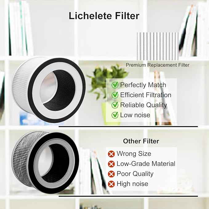 2-Pack True Replacement Filter Compatible with Afloia Fillo/Halo/Mooka Allo, 3-in-1 High Efficiency True Filter for Fillo filter, for Moo ka Allo Filter White
