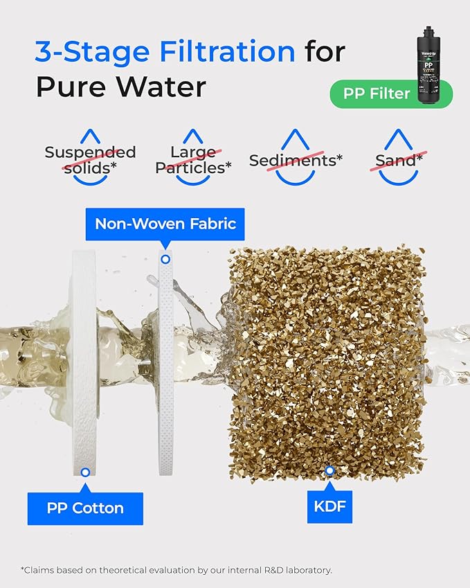 Waterdrop TSA 3-Stage Replacement Water Filter, 3-Pack (2 x 10PP, 1 x 10GC), Replacement for Waterdrop TSA & TSB & TSA-UF & TSB-CM 3-stage Under Sink Water Filtration System