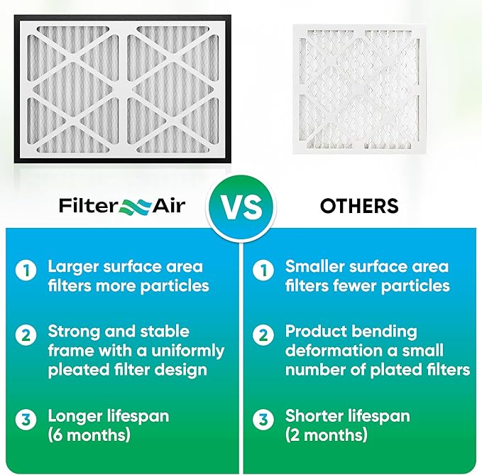 Filter X Air-20x30x3 MERV 13 Pleated Air filters with Black Sealing Gasket (2pcs), Replacement-Compatible with Zephyr VGF Series Whole House Return Grille Filter Home Air Filter 20”x30”x3”