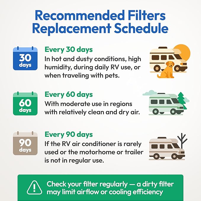 Premium RV AC Filter Replacement - 4"x16" inch - Triple-Stage Filters for Coleman Mach RV Air Conditioner - Compatible with Ceiling Units 9430, 9630 - for Camper, Motorhome, Travel Trailer -4 Filters