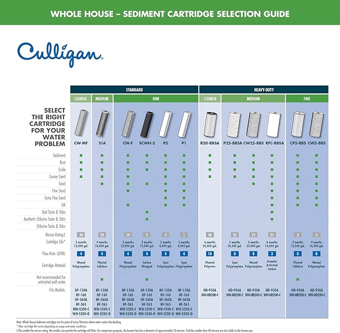 Culligan CP5-BBS Whole-House Heavy Duty Premium Water Filter Replacement Cartridge, 1 Count (Pack of 1), White