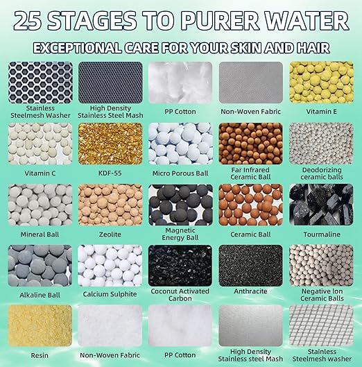 High Output Revitalizing Shower Filter with KDF55,Hard Water Softener Removes 99% Chlorine, Fluoride, Lead & Chemicals. Reduces Eczema,Dandruff,Scale Buildup, Revitalizes Skin, Hair&Nails, Matte Black