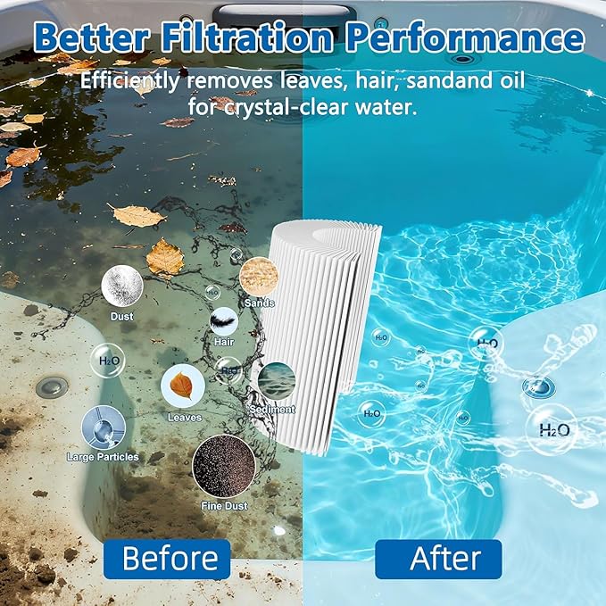 KGC Type I Pool Filter Cartridge, 3.1 x 3.5 inch Size 1 for 58093, Replacement Filter Cartridge for 300/330 Gal/H Filter Pump, for Summer Waves Above Ground Pool Pump, 4 Pack
