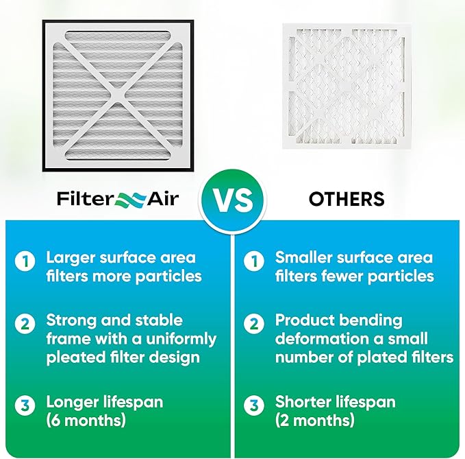 Filter X Air - 14x14x3 MERV 13 Pleated Air Filter (2-Pack), AC Furnace Air Filters Replacement, Compatible with Zephyr VGF Series - Dust & Air Cleaning Whole Home Return Air Grille Filter