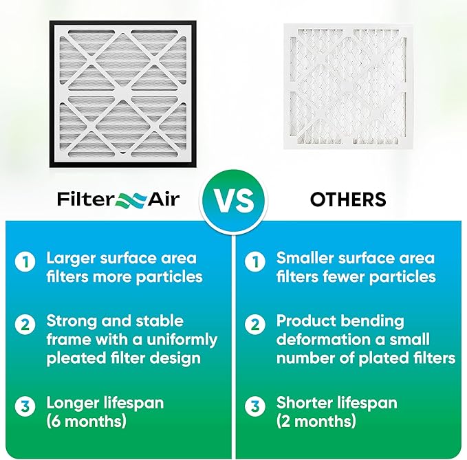 Filter X Air-20x20x3 MERV 13 Pleated Air filters with Black Sealing Gasket (2pcs), Replacement-Compatible with Zephyr VGF Series Whole House Return Grille Filter Home Air Filter 20”x20”x3”