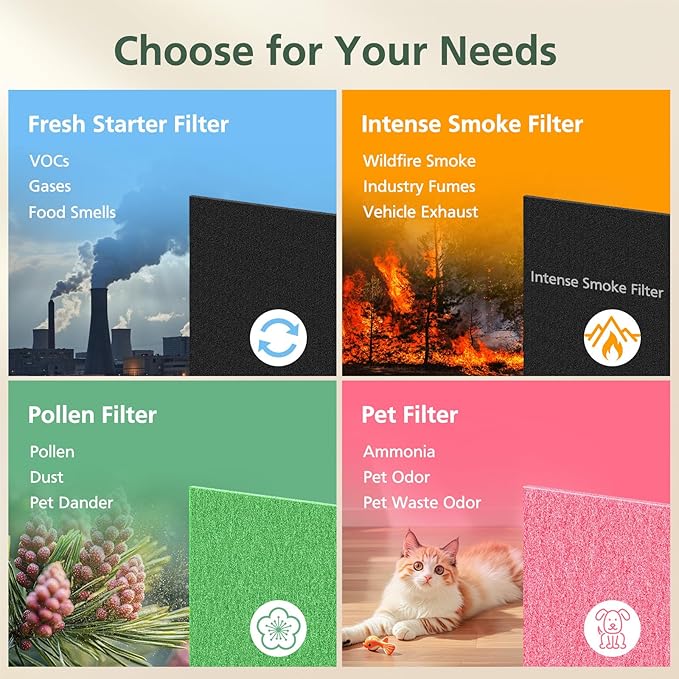 AP-1512HH & 200M Filter Compatible with Coway Airmega AP-1512HH and 200M Air Purifiers, Compared to Part # 3304899, 1 HEPA Filter and 2 Pre-Filters, Green