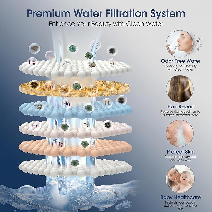 Brushed Gold 360 Degree Rotated Shower Head & Filter COMBO ! Anti - Chlorine Hard Water Filtered Shower Heads - 7 Sprays High Pressure 6" Showerheads with 25 Stage Filtration for Adult and Children