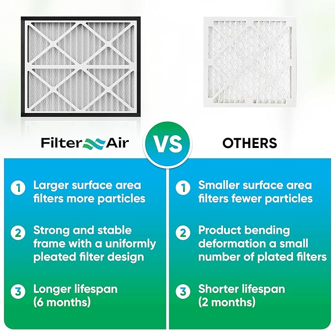 Filter X Air - 20x24x3 MERV 13 Pleated Air Filters Replacement Compatible with Zephyr VGF Series Whole House Return Grille Filter - 2 Pack Home Air Filter 20”x24”x3”