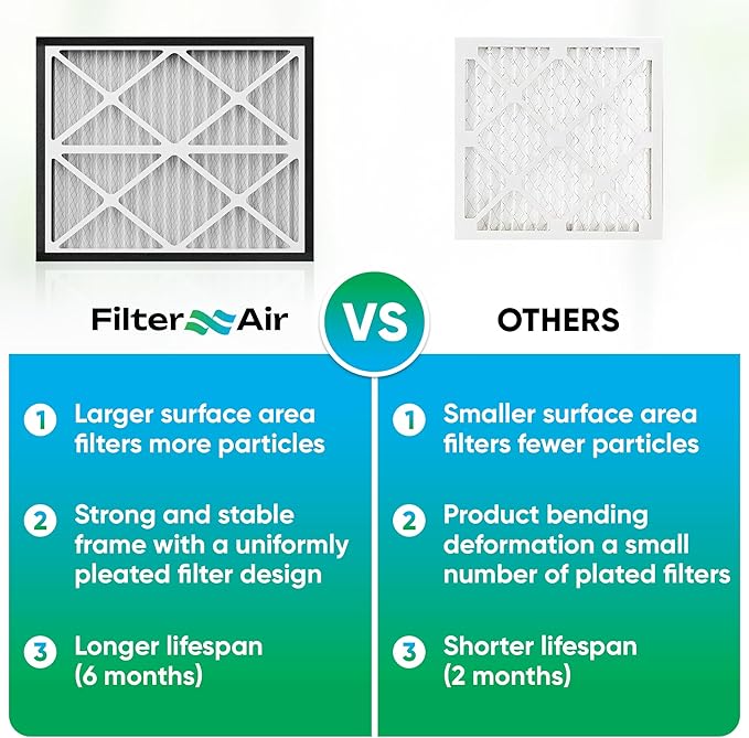 Filter X Air-20x25x3 MERV 13 Pleated Air filters with Black Sealing Gasket (2pcs), Replacement-Compatible with Zephyr VGF Series Whole House Return Grille Filter Home Air Filter 20”x25”x3”