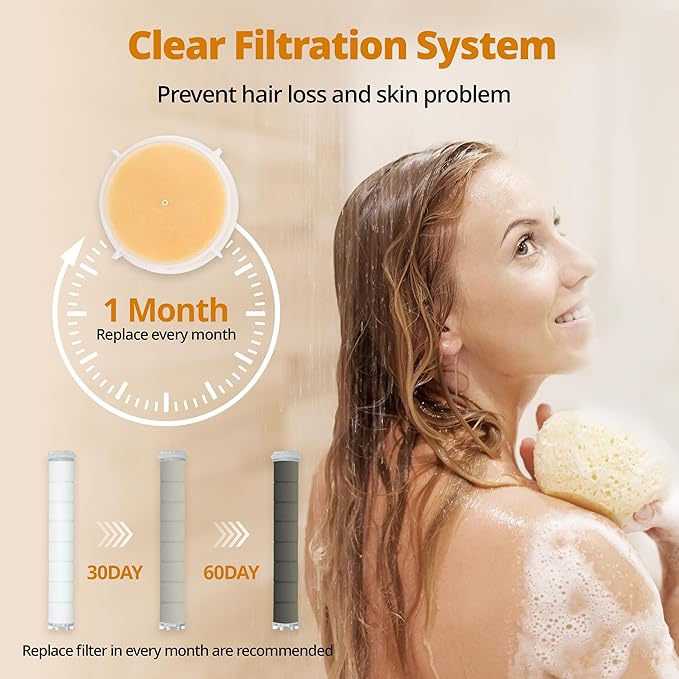 High Pressure Filtered Shower Head with Vitamin C & PP Cotton - Hard Water Softener & Chlorine Remover for Dry Skin, Hair Care - Handheld Dual Filtration Spa System, Green