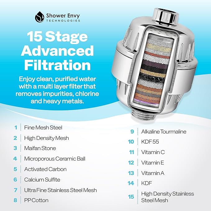 ShowerEnvy 5.0 Filtered Shower Head β 15-Stage Water Softener with Vitamin C & E for Healthy Skin & Hair β High Pressure, Hard Water Purifier β Cartridge Included
