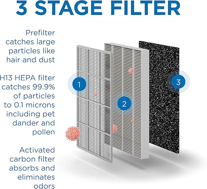Medify MA-25 Genuine Replacement Filter Set for Allergens, Smoke, Wildfires, Dust, Odors, Pollen, Pet Dander | 3 in 1 with Pre-filter, True HEPA H13 and Activated Carbon for 99.9% Removal | 2-Pack