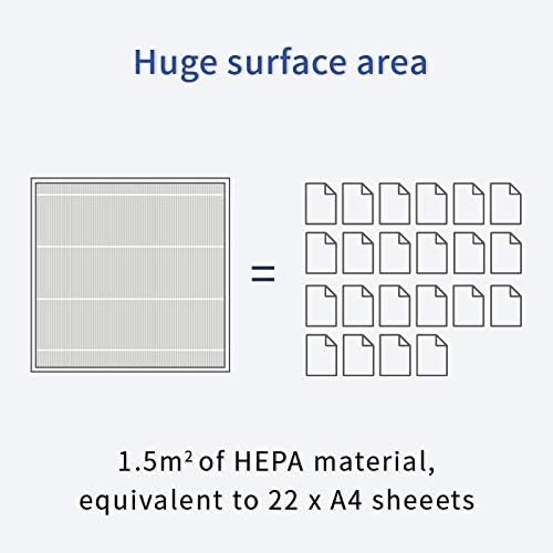 Smart Air (aka Smart Health) Sqair Genuine Replacement HEPA Filter | High-Efficiency Particle Filter for Dust, Smoke & Pollen | Compatible Genuine HEPA Replacement Filter (1 Pack)