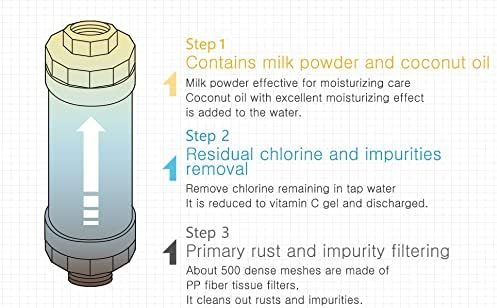 BUBBLEMON Shower Filter (Rose Blossom) Vitamin C Shower Filter Skin Moisturizing Protect Skin Dry Made in Korea