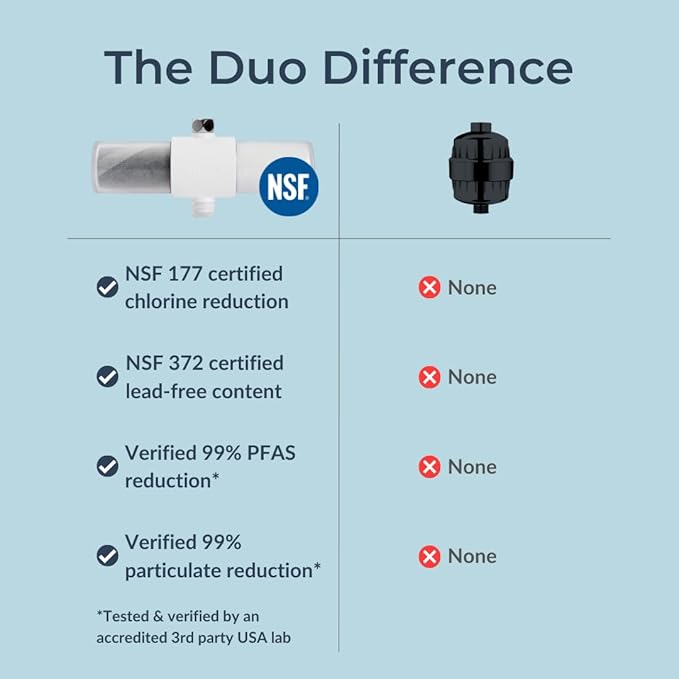 Weddell Duo Shower Filter Twin Pack Replacement Cartridges - NSF Certified Shower Filter, Removes Chlorine, PFAS, & Particulates, Clinically Tested For Healthier Skin & Hair (2+2)