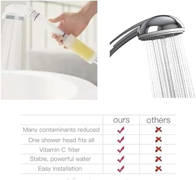 2 pack, Generic Vitamin C Shower Head Filter, Remove Chlorine & Impurities, Easy Installation, Filtered Shower Water for Healthier,Lemon scented
