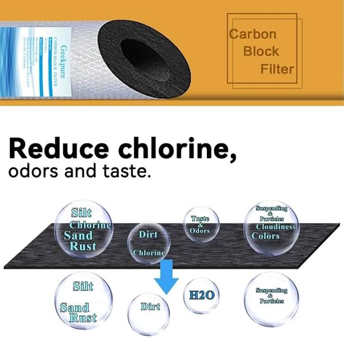 Geekpure 10 Inch Whole House Replacement Water Filters Set w/PP and Carbon Block -4.5"x 10"-5 Micron-Pack of 4